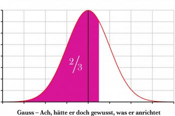 Die Gauss'sche Verteilungskurve